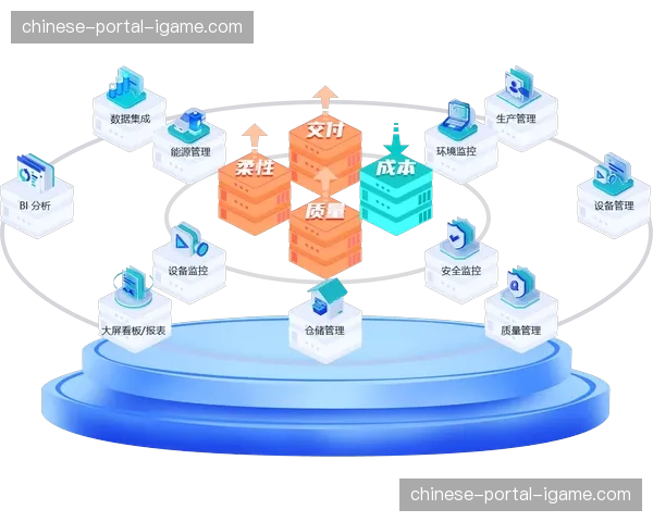 一站式数字管理方案在市场端受宠 帮助运营机构简化繁琐的系统搭建逻辑